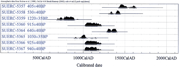 combined plot